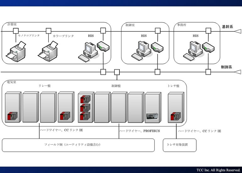 プラント制御監視システム｜開発事例｜株式会社TCC